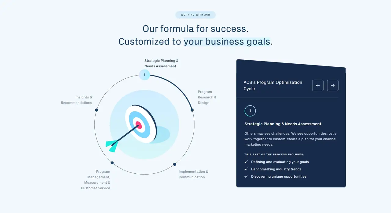 Секция «Этапы» с сайта https://www.acbcoop.com/, тематика — Бизнес и профессиональные услуги, цвета — Белый, Черный, стиль — Корпоративный, Минимализм, типографика — Без засечек