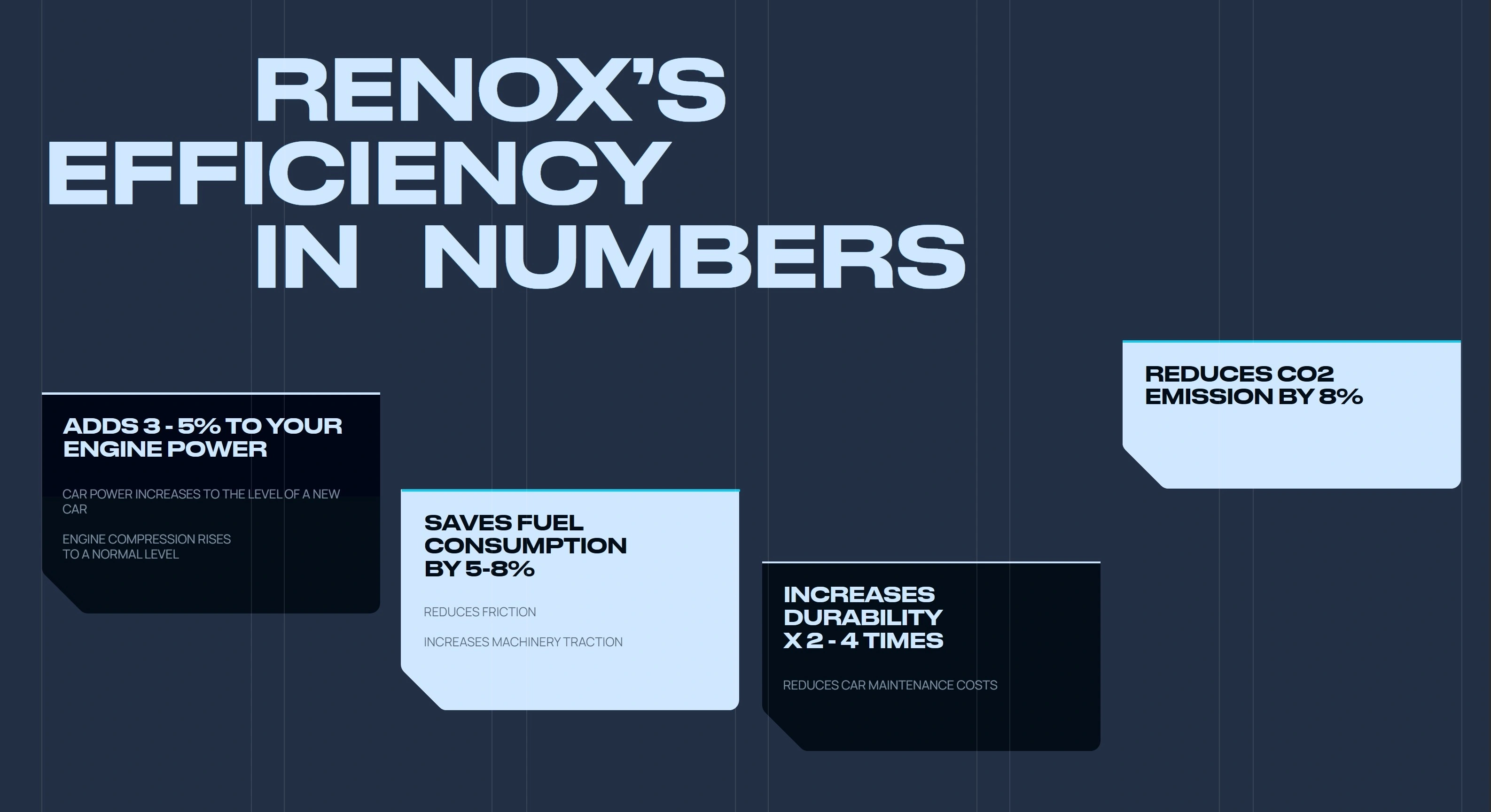 Renox Секция «Статистика» с сайта https://renox.us/, тематика — Продукт, цвета — Черный, Серый, стиль — Корпоративный, Карточный, типографика — Без засечек