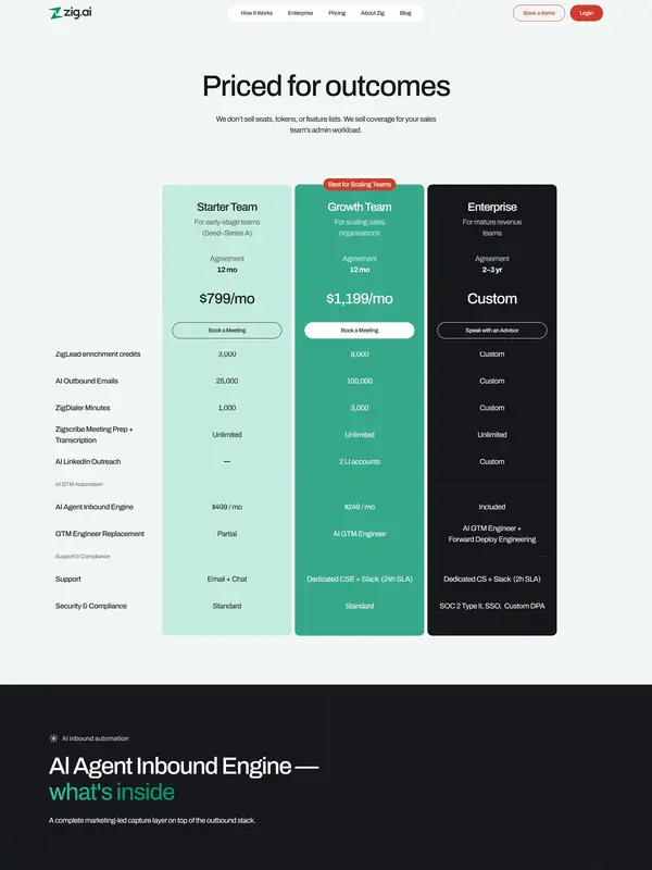 Цены Zig, тематика — SaaS, цвета — Белый, Черный, стиль — Корпоративный, Минимализм, типографика — Без засечек