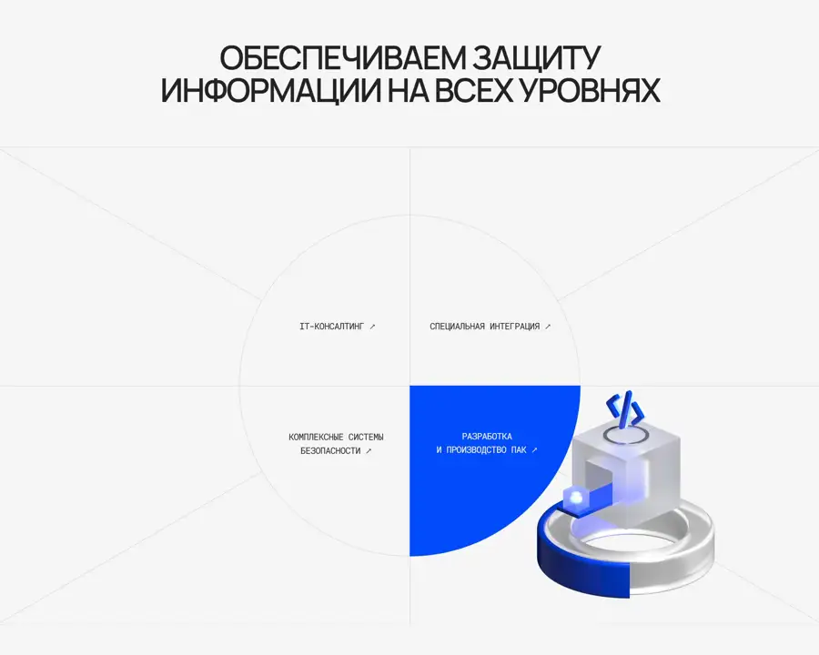 Секция «Услуги» с сайта https://st-pro.tech/, тематика — IT и программное обеспечение, цвета — Белый, Серый, Синий, стиль — Корпоративный, Минимализм, типографика — Без засечек