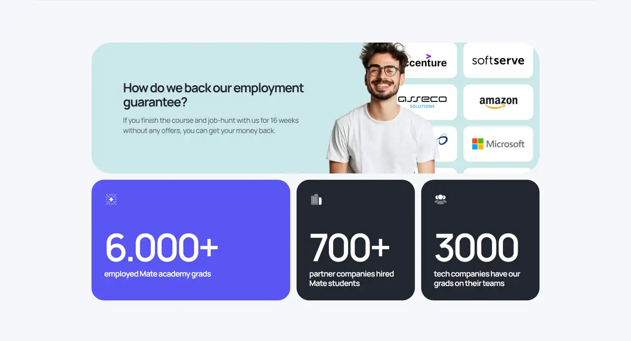 Секция «Статистика» с сайта https://mate.academy/en, тематика — Образование, цвета — Белый, Черный, Фиолетовый, стиль — Корпоративный, Карточный, Минимализм, типографика — Без засечек
