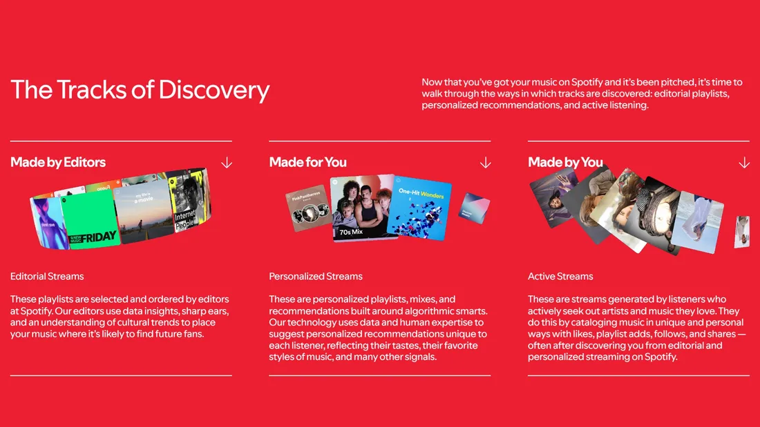 Секция «О продукте» с сайта https://found.byspotify.com/, тематика — Музыка, цвета — Красный, стиль — Минимализм, Типографика, типографика — Без засечек