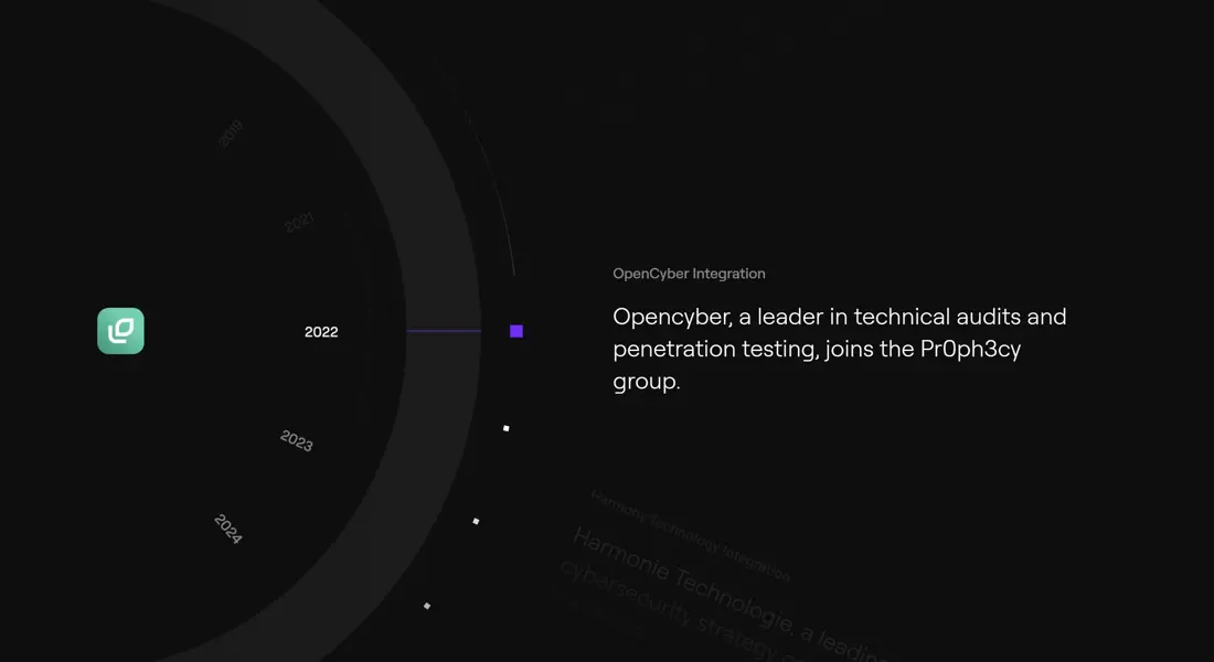 Секция «О компании» с сайта https://neverhack.com/en, тематика — IT и программное обеспечение, цвета — Черный, стиль — Корпоративный, Минимализм, типографика — Без засечек