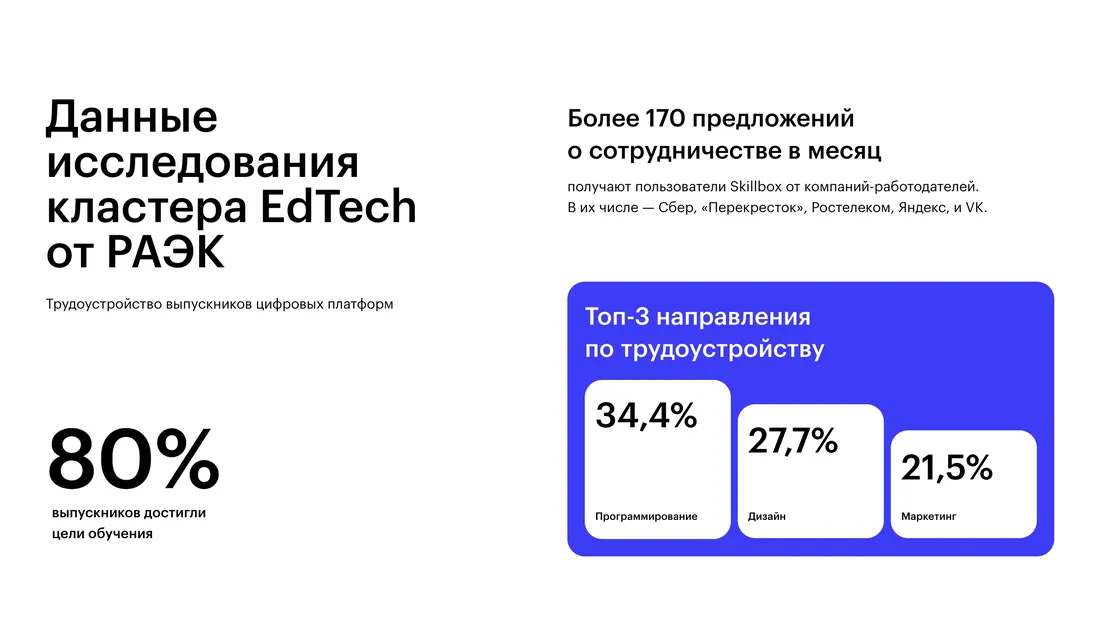 Секция «Статистика» с сайта https://events.skillbox.ru/researches/, тематика — Образование, цвета — Белый, Синий, стиль — Карточный, Минимализм, типографика — Без засечек