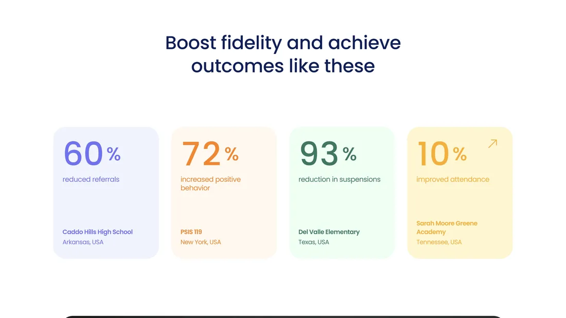 Секция «Статистика» с сайта https://www.whyliveschool.com/, тематика — Образование, цвета — Белый, стиль — Корпоративный, типографика — Без засечек