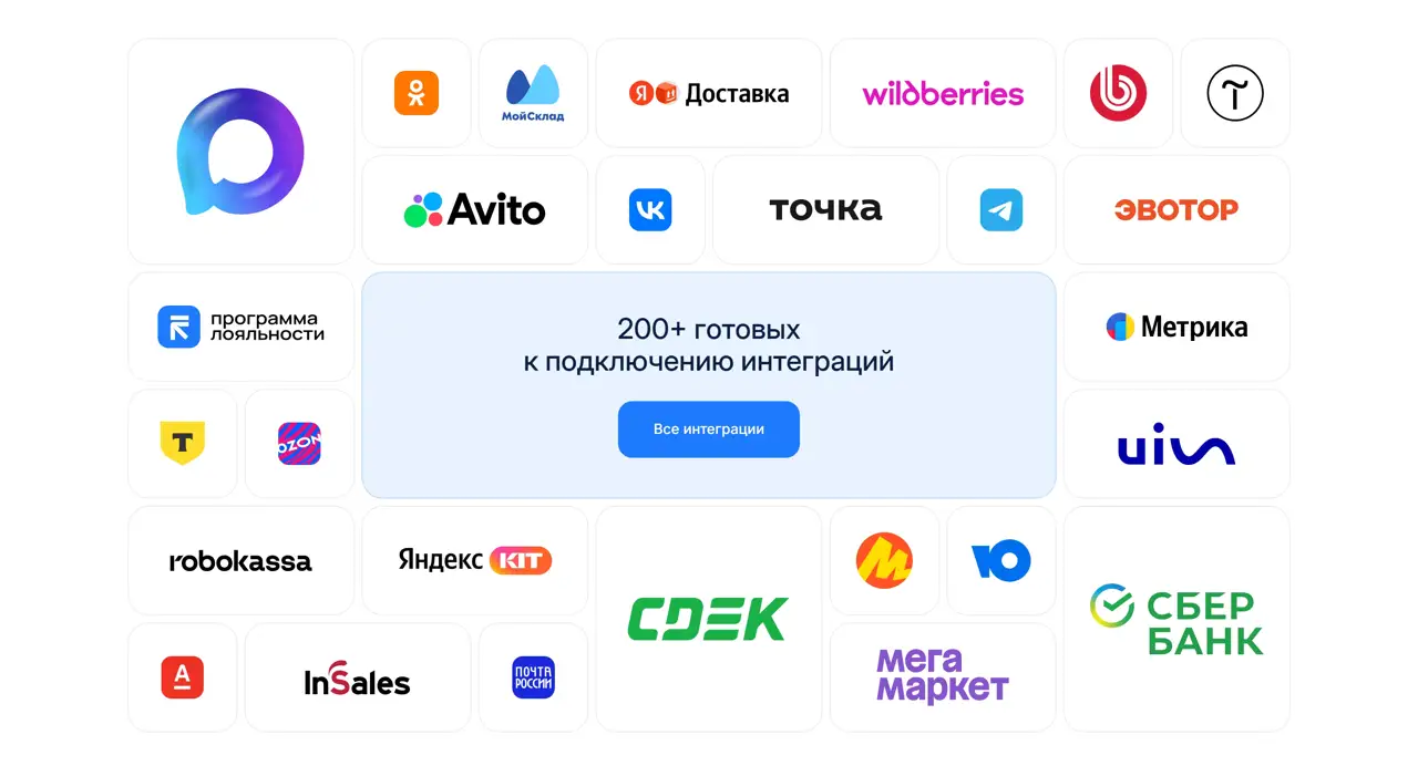 Секция «Партнеры» с сайта https://www.retailcrm.ru/, тематика — SaaS, цвета — Белый, Серый, стиль — Корпоративный, Карточный, типографика — Без засечек