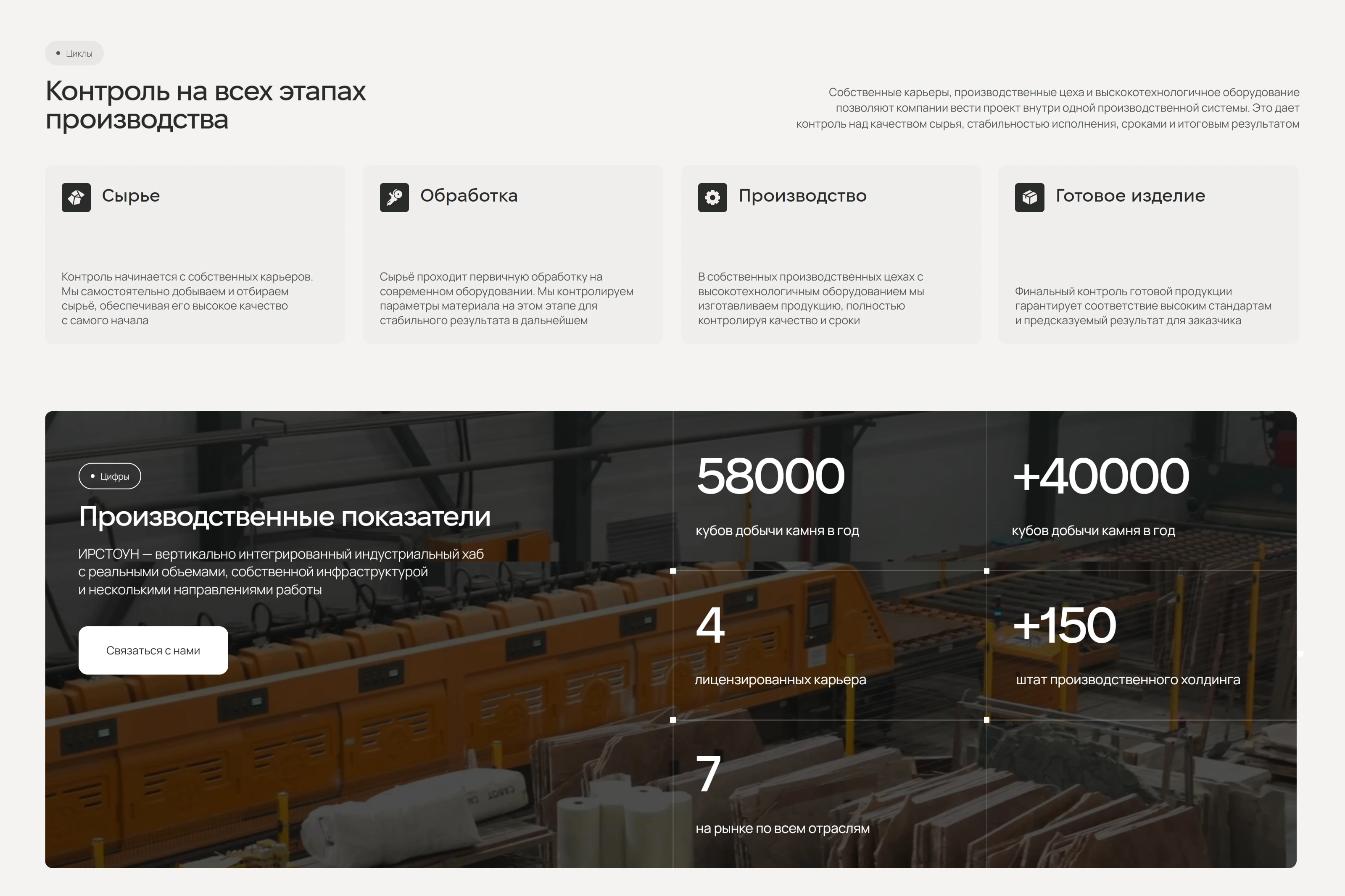 irstone Секция «Этапы» с сайта https://irstone.pro/, тематика — Производство, цвета — Белый, Черный, стиль — Корпоративный, Карточный, Минимализм, типографика — Без засечек