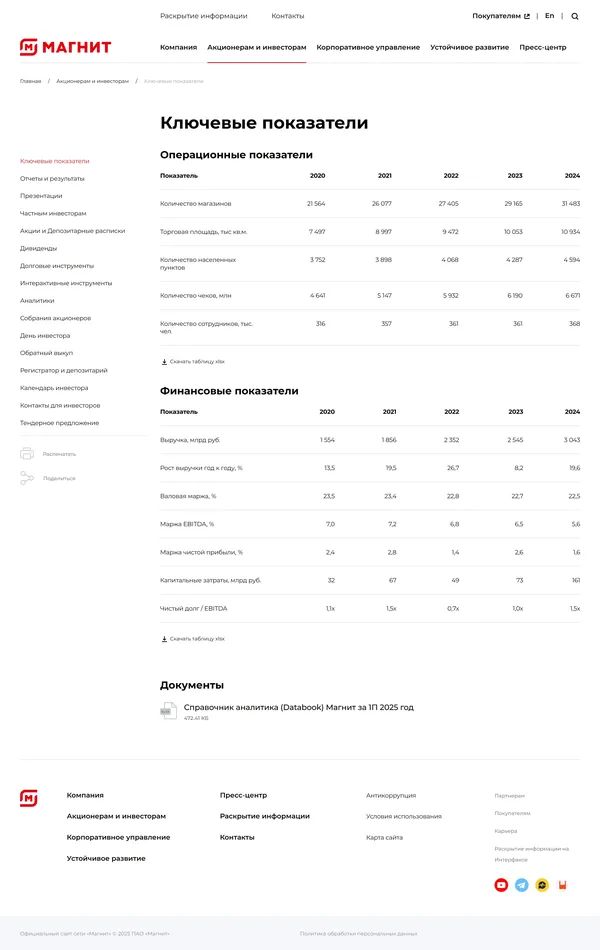 База знаний Магнит, тематика — Интернет-магазин, Розничная торговля, цвета — Белый, стиль — Корпоративный, типографика — Без засечек