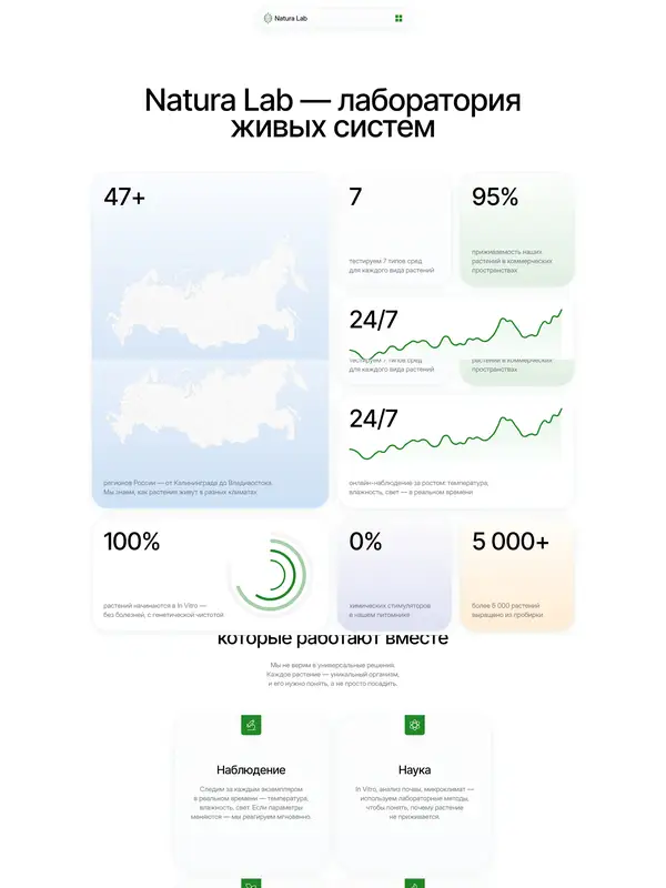 Лендинг Natura Lab, тематика — Другое, цвета — Белый, Серый, стиль — Корпоративный, Минимализм, типографика — Без засечек