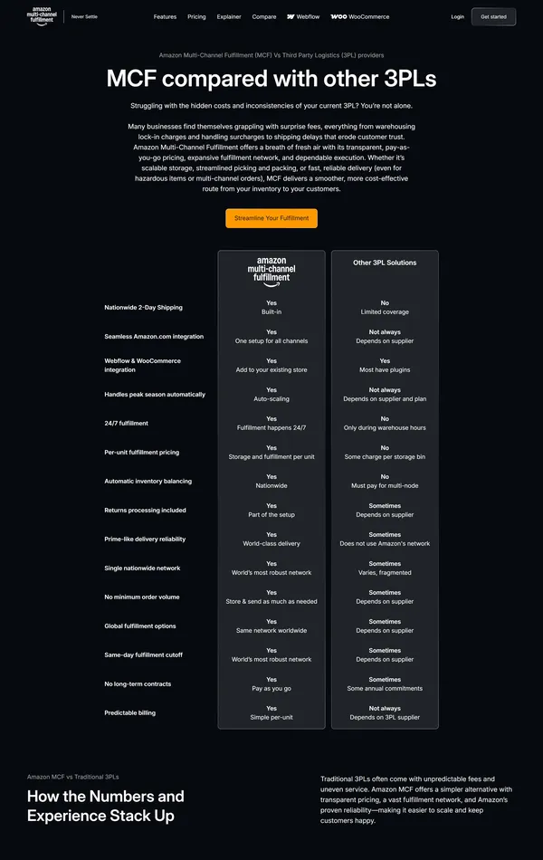 Услуги MCF Connect, тематика — Логистика, цвета — Черный, стиль — Корпоративный, типографика — Без засечек