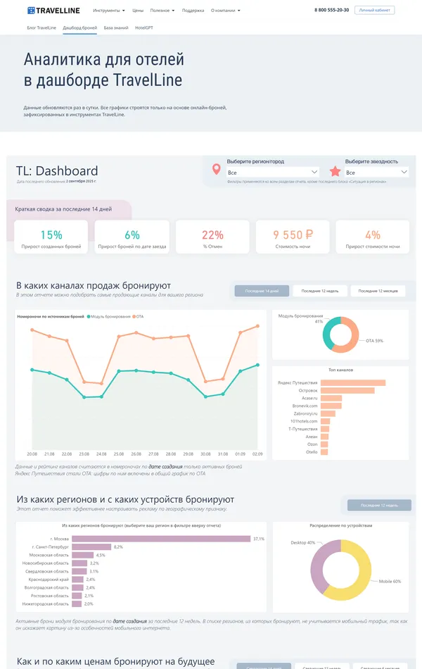 Продукт TravelLine, тематика — IT и программное обеспечение, SaaS, цвета — Белый, стиль — Корпоративный, типографика — Без засечек