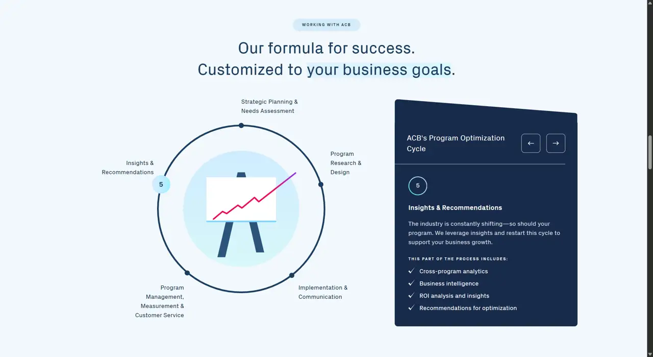 Секция «Этапы» с сайта https://www.acbcoop.com/, тематика — Бизнес и профессиональные услуги, цвета — Белый, Черный, стиль — Корпоративный, Минимализм, типографика — Без засечек