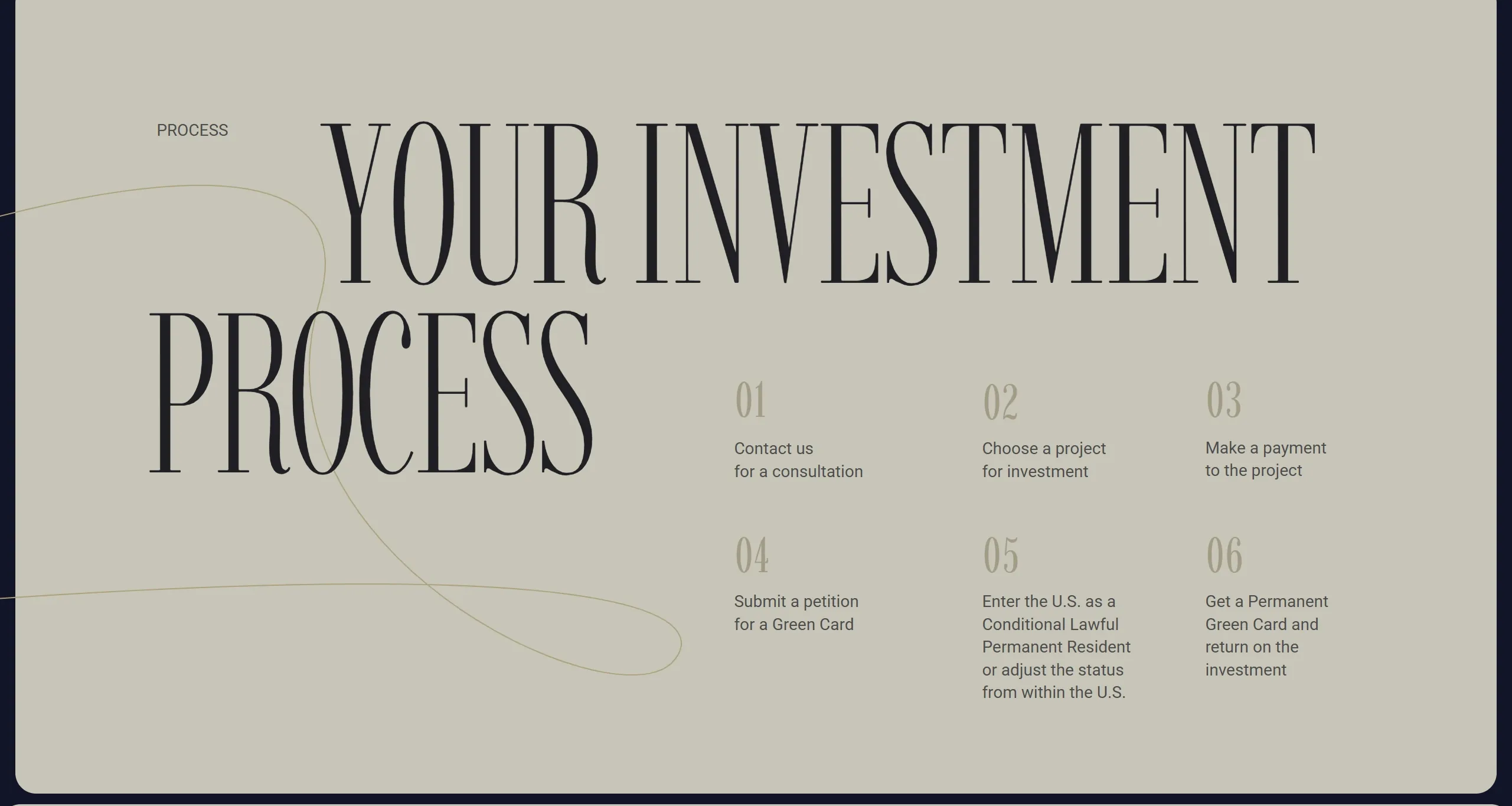 Investment Green Card Секция «Этапы» с сайта https://investmentgreencard.com/, тематика — Бизнес и профессиональные услуги, цвета — Белый, Серый, стиль — Классический, Типографика, типографика — С засечками, Без засечек