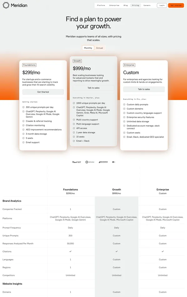 Услуги Meridian, тематика — IT и программное обеспечение, цвета — Белый, стиль — Корпоративный, типографика — Без засечек