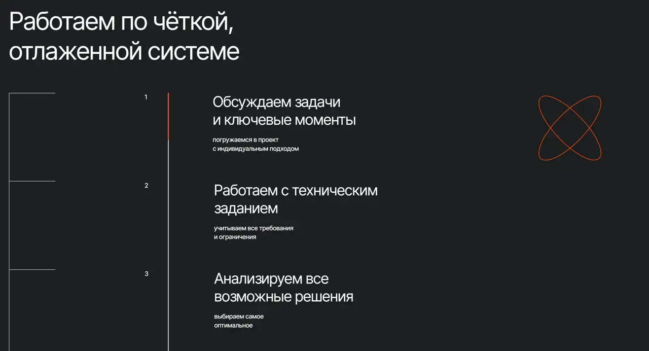 Секция «Этапы» с сайта https://sotemgroup.ru/, тематика — Другое, цвета — Черный, стиль — Корпоративный, Минимализм, типографика — Без засечек