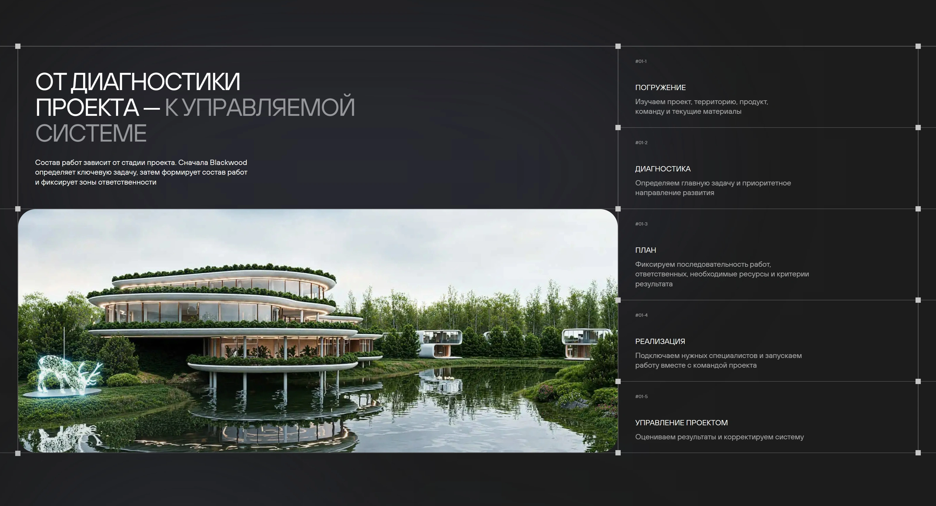 Blackwood Секция «Этапы» с сайта https://blackwood.dev/, тематика — Бизнес и профессиональные услуги, цвета — Черный, Серый, стиль — Корпоративный, Минимализм, типографика — Без засечек