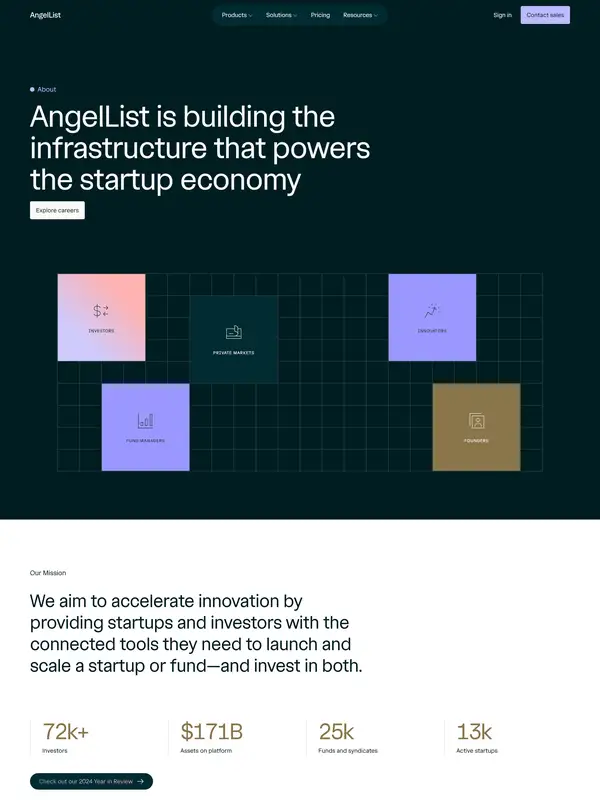 Страница о компании AngelList, тематика — SaaS, цвета — Белый, Черный, Серый, стиль — Корпоративный, Минимализм, типографика — Без засечек