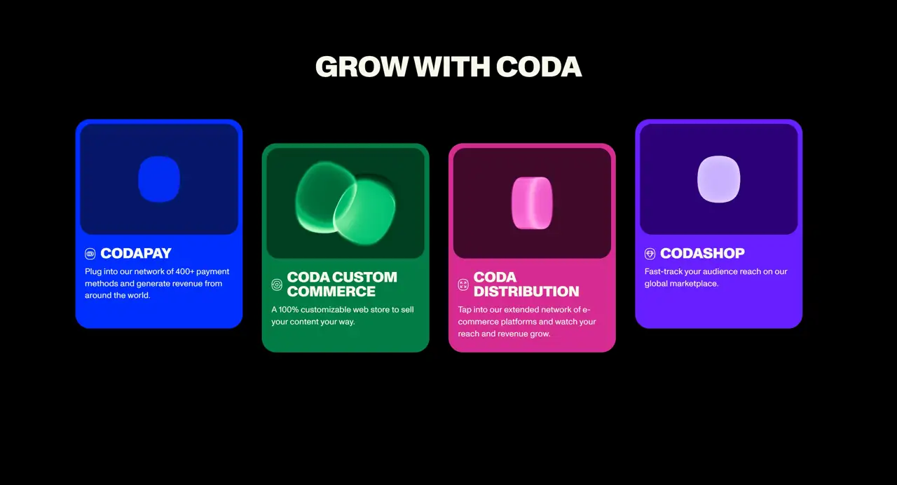 Секция «Услуги» с сайта https://www.coda.co/, тематика — SaaS, цвета — Черный, стиль — Корпоративный, Карточный, типографика — Без засечек, Декоративные