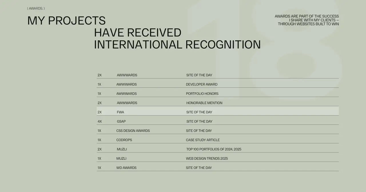 Секция «Награды» с сайта https://www.maxmilkin.com/, тематика — IT и программное обеспечение, цвета — Белый, Серый, стиль — Минимализм, типографика — Без засечек