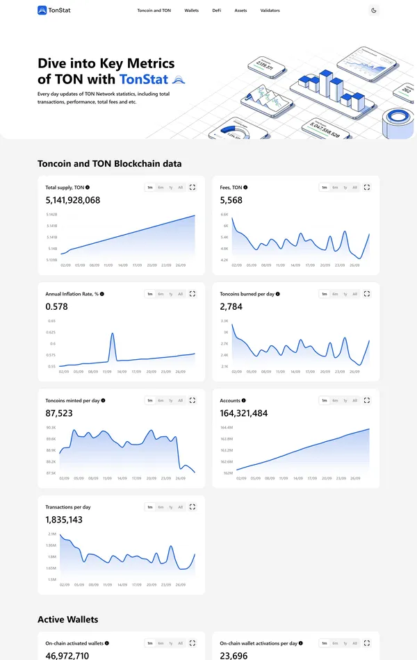 Многостраничный сайт TON, тематика — Крипто  и блокчейн, цвета — Белый, стиль — Корпоративный, Полигональный, типографика — Без засечек
