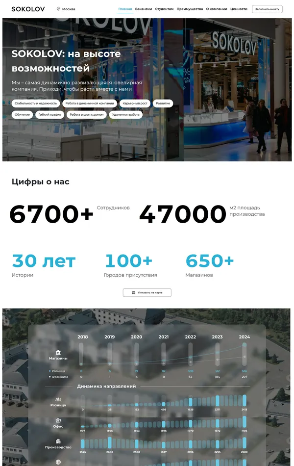 Страница карьеры Соколов, тематика — Розничная торговля, цвета — Белый, Черный, Серый, стиль — Корпоративный, Минимализм, типографика — Без засечек