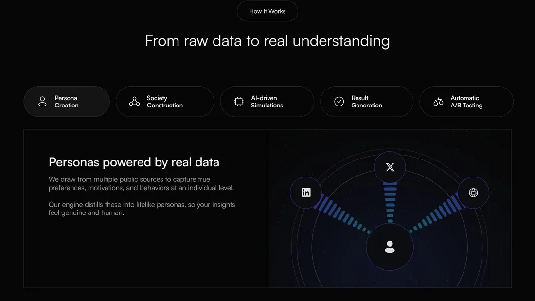 Секция «О продукте» с сайта https://www.societies.io/, тематика — IT и программное обеспечение, цвета — Черный, стиль — Корпоративный, Минимализм, типографика — Без засечек