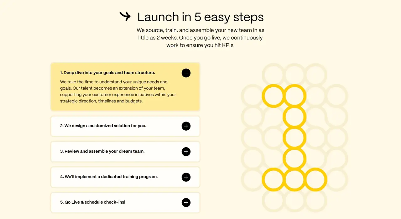 Секция «Этапы» с сайта https://hugoinc.com/, тематика — Бизнес и профессиональные услуги, цвета — Белый, Желтый, стиль — Корпоративный, Минимализм, типографика — Без засечек