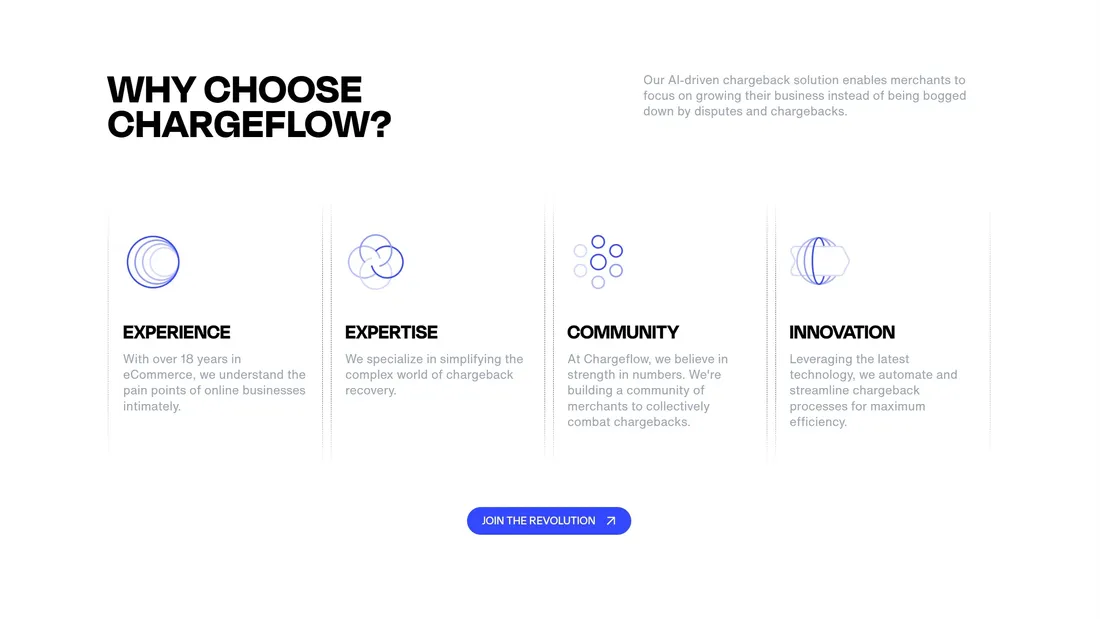 Секция «Преимущества» с сайта https://www.chargeflow.io/products/connect, тематика — IT и программное обеспечение, Финансы, SaaS, цвета — Белый, стиль — Минимализм, типографика — Без засечек