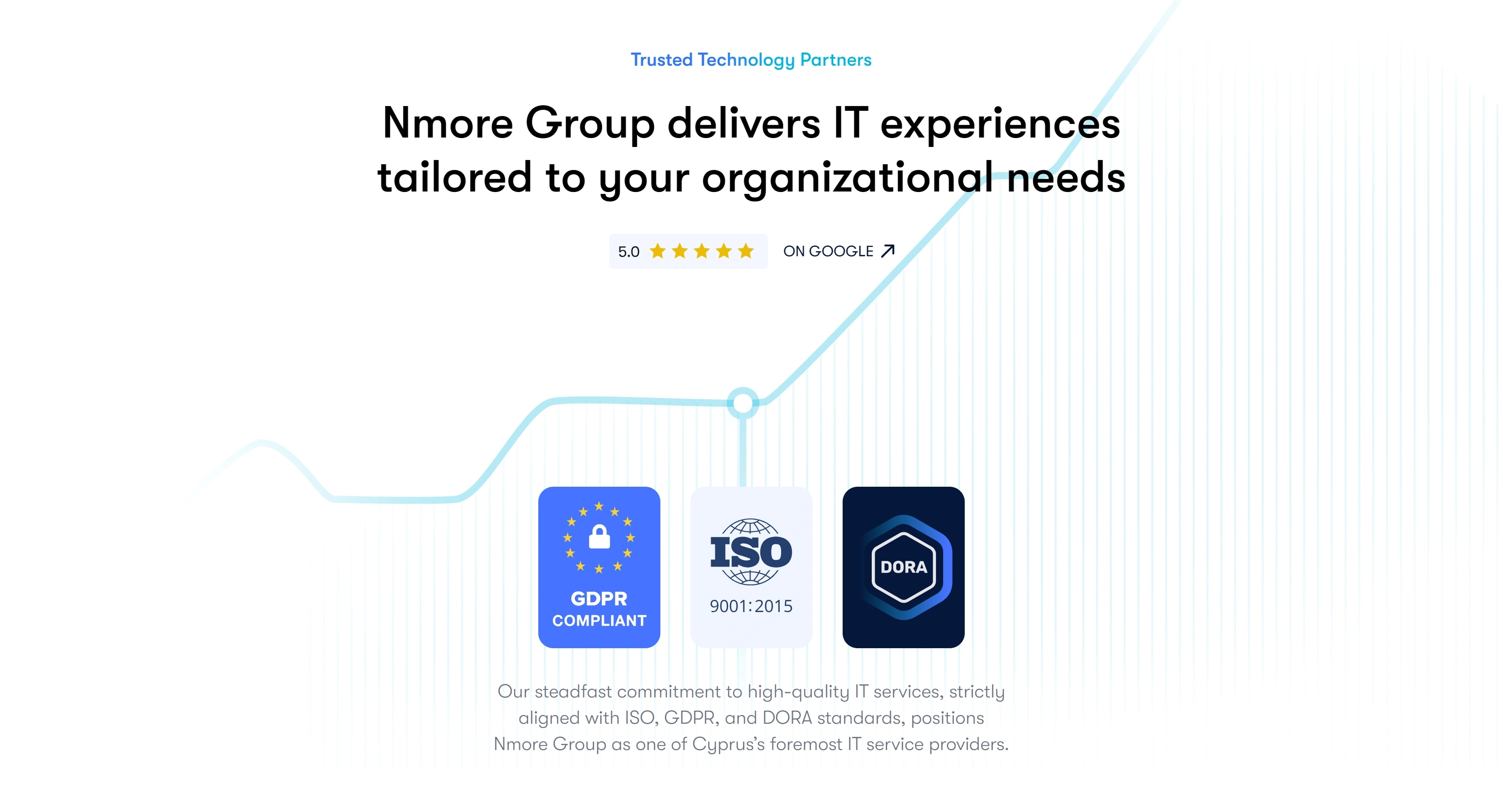 Nmore Group Секция «Первый экран» с сайта https://www.nmore.com/, тематика — IT и программное обеспечение, цвета — Белый, Серый, стиль — Корпоративный, Минимализм, типографика — Без засечек
