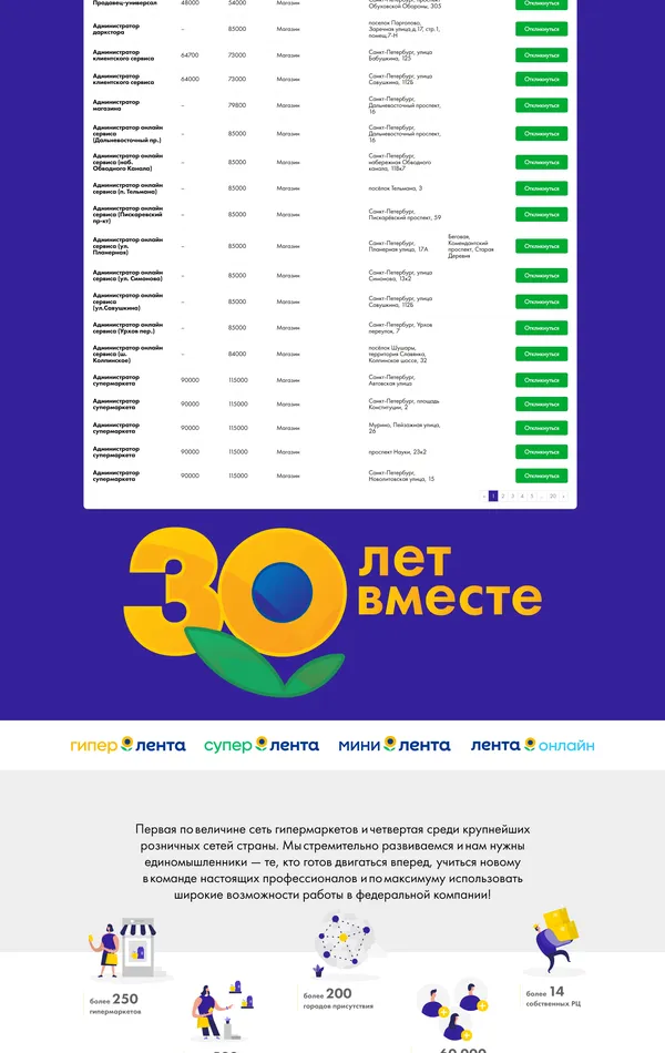 Страница карьеры Лента, тематика — Розничная торговля, цвета — Белый, Серый, Синий, стиль — Корпоративный, типографика — Без засечек