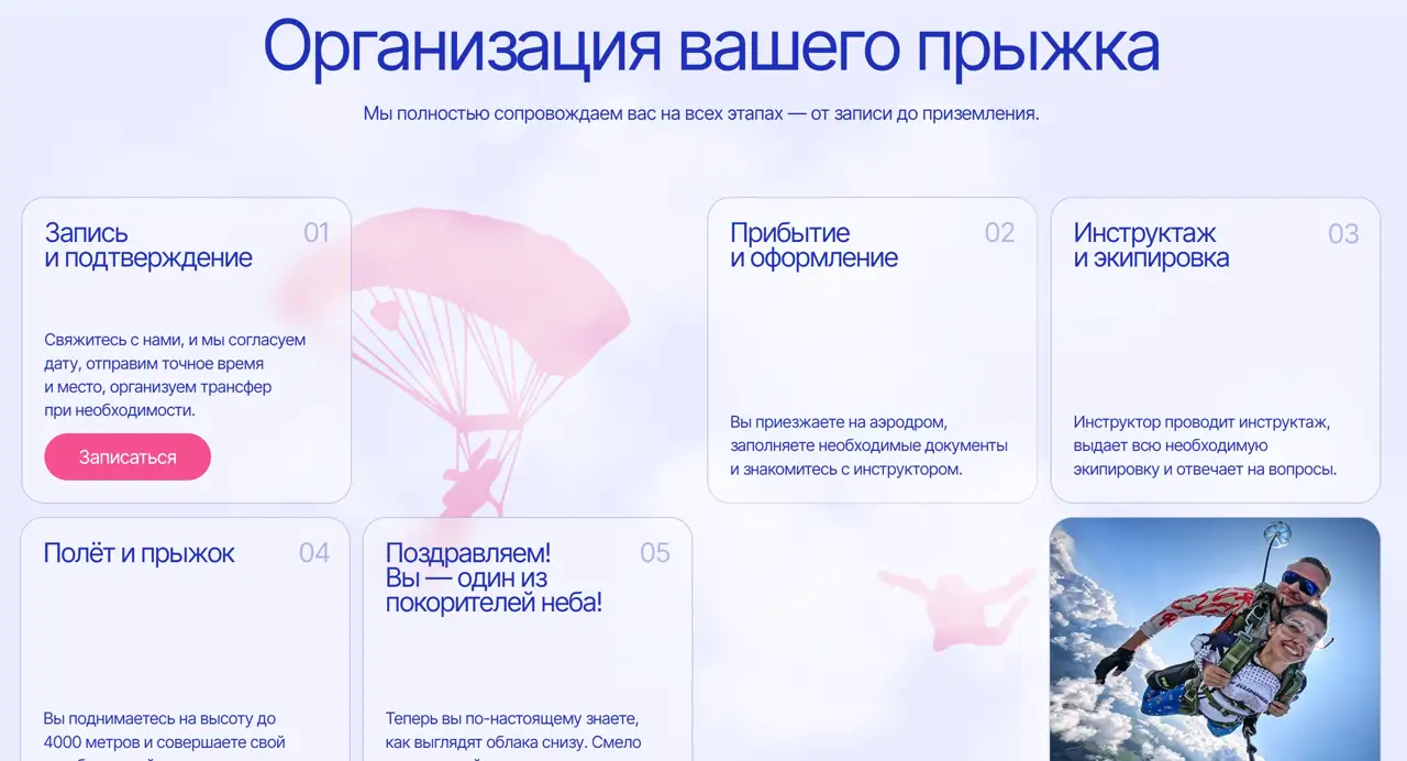 Секция «Этапы» с сайта https://kummolovo.ru/, тематика — Путешествия и туризм, цвета — Белый, стиль — Корпоративный, Карточный, типографика — Без засечек
