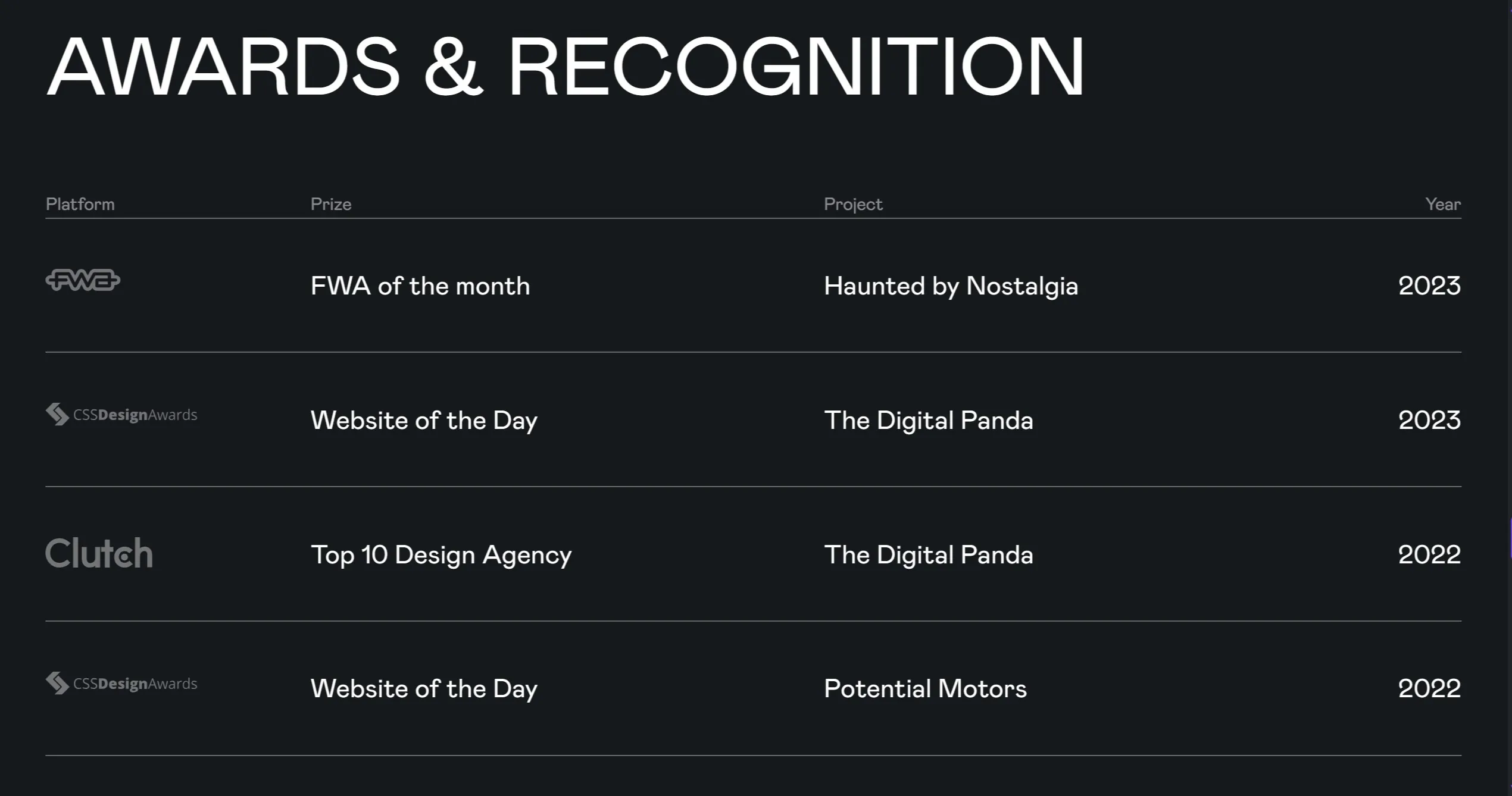 The Digital Panda Секция «Награды» с сайта https://www.thedigitalpanda.com/, тематика — Дизайн, Агентство , цвета — Черный, стиль — Корпоративный, Минимализм, типографика — Без засечек