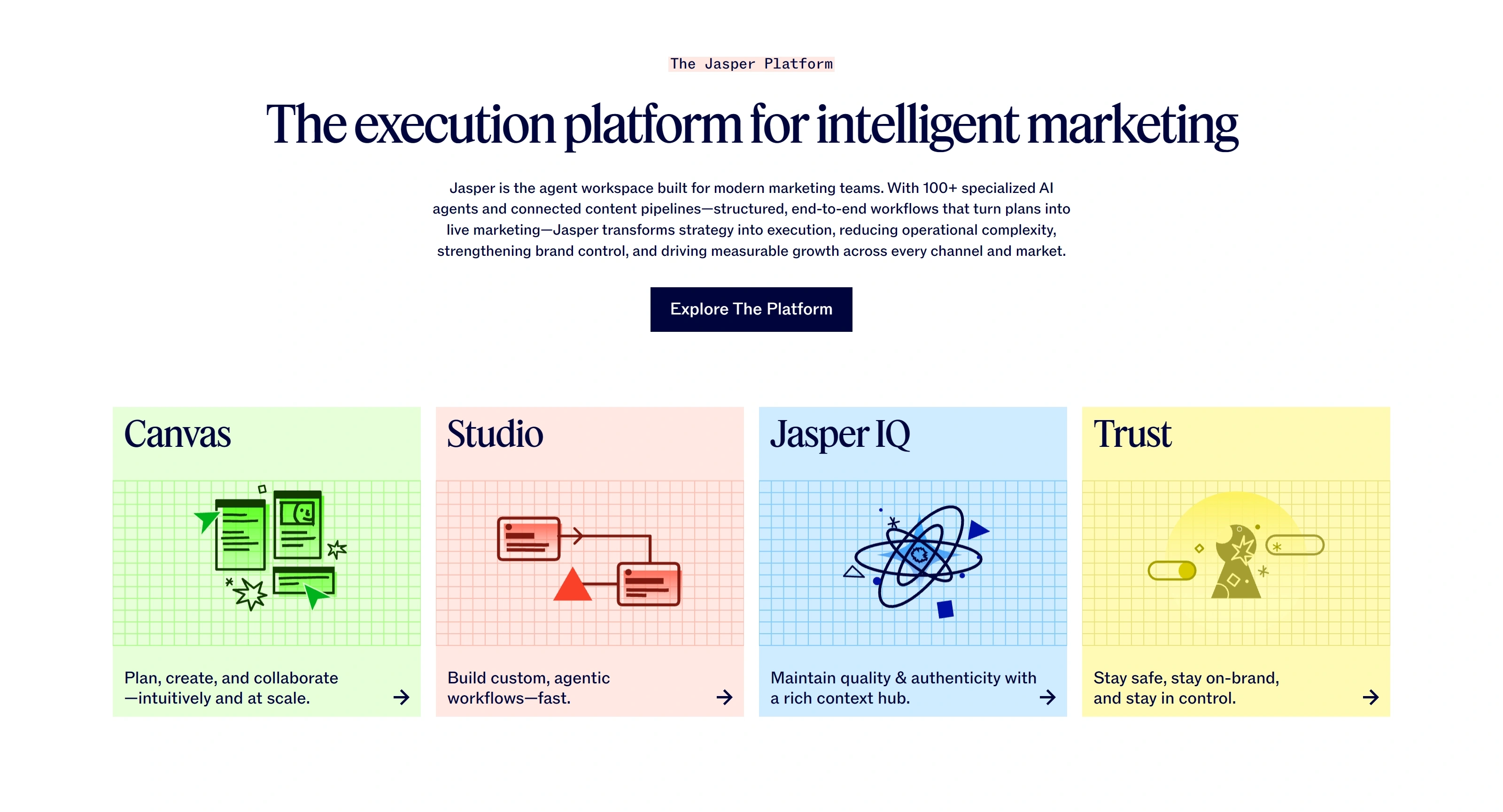 Jasper Секция «Услуги» с сайта https://www.jasper.ai/, тематика — SaaS, цвета — Белый, Серый, стиль — Корпоративный, Карточный, типографика — С засечками, Без засечек