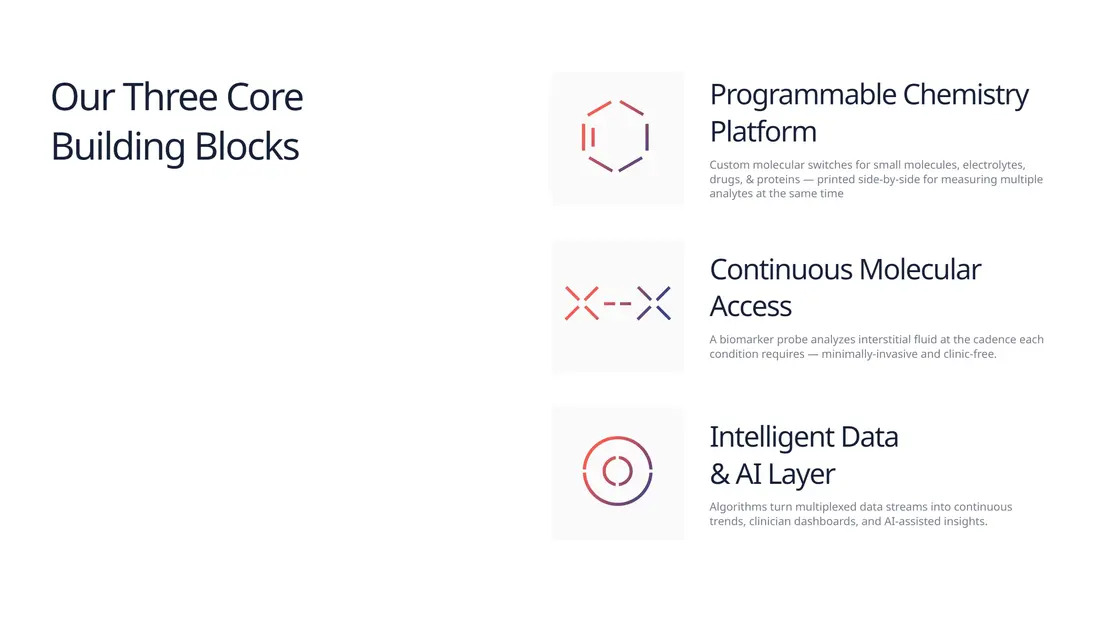 Секция «О продукте» с сайта https://adaptyx.bio/, тематика — Здоровье и фитнес, IT и программное обеспечение, цвета — Белый, стиль — Корпоративный, Минимализм, типографика — Без засечек