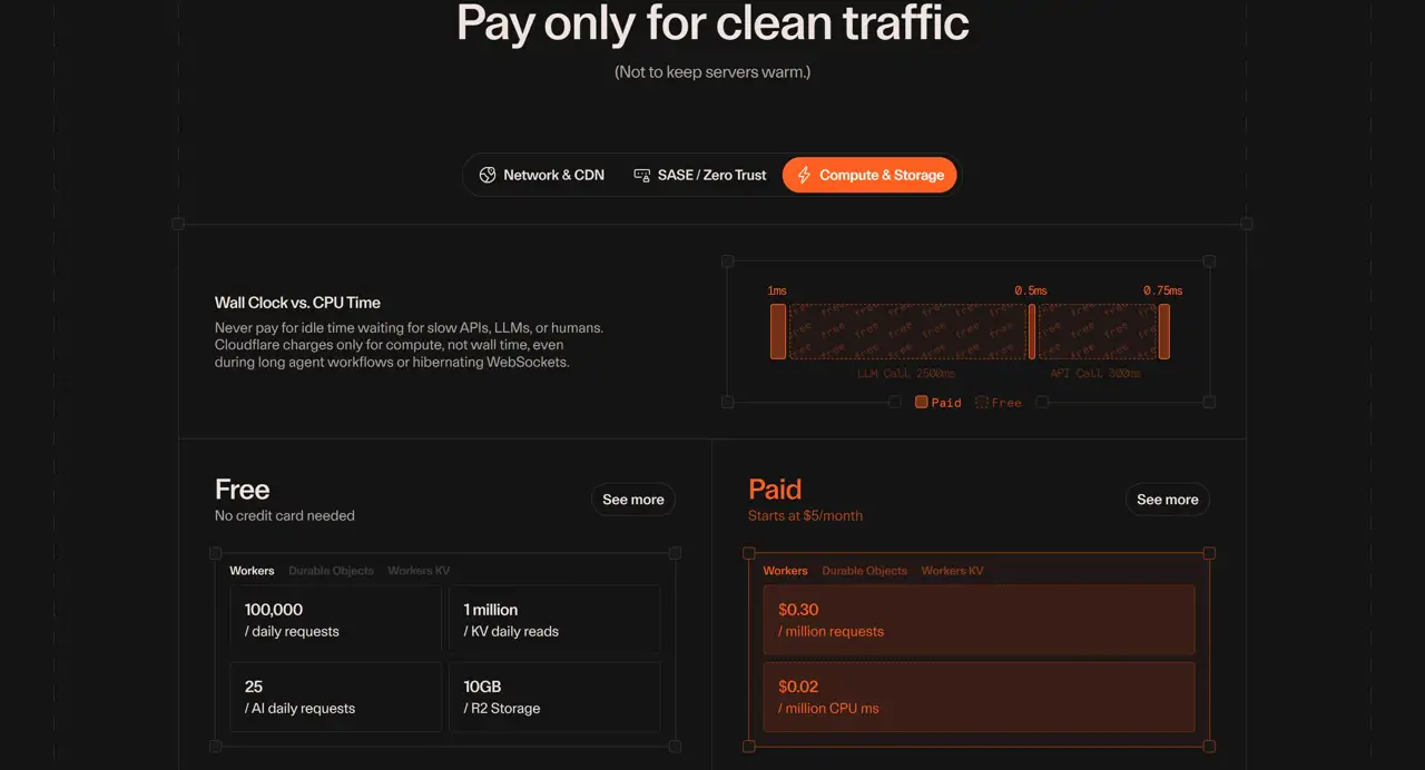 Секция «Цены» с сайта https://www.cloudflare.com/, тематика — IT и программное обеспечение, цвета — Черный, стиль — Минимализм, типографика — Без засечек