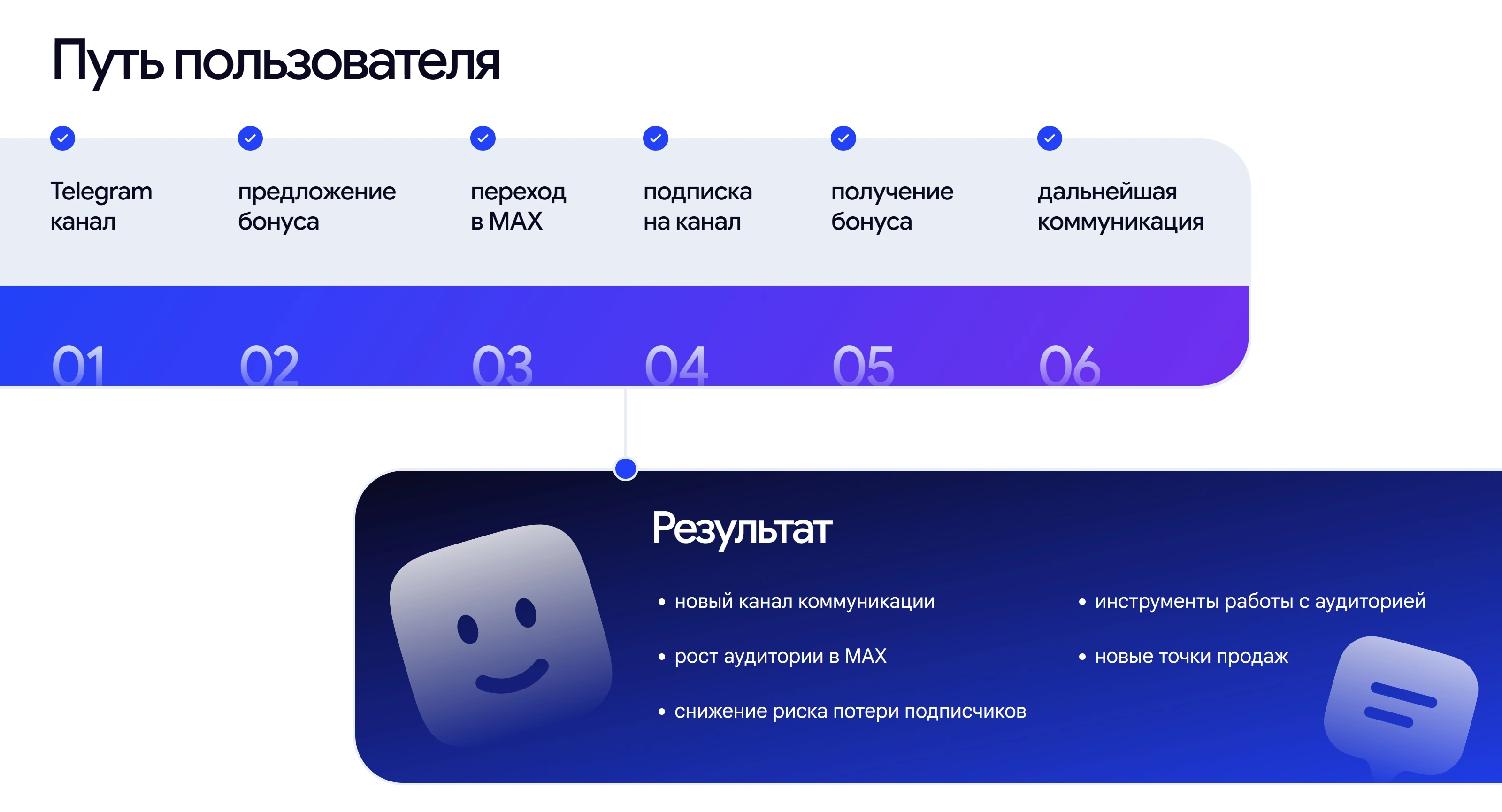 Maxminiapps Секция «Этапы» с сайта https://maxminiapps.ru/, тематика — IT и программное обеспечение, цвета — Белый, Черный, Синий, стиль — Корпоративный, Минимализм, типографика — Без засечек