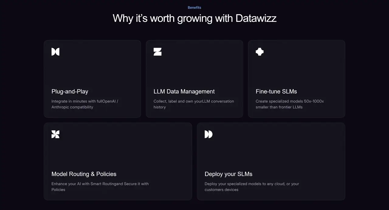 Секция «Преимущества» с сайта https://datawizz.framer.website/, тематика — SaaS, цвета — Черный, стиль — Карточный, Минимализм, типографика — Без засечек
