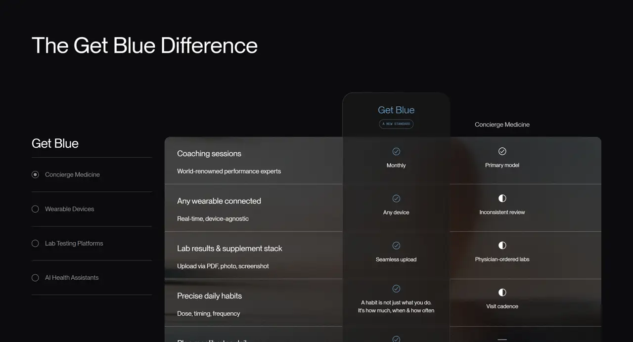 Секция «Преимущества» с сайта https://www.getblue.com/, тематика — Здоровье и фитнес, цвета — Черный, стиль — Карточный, Минимализм, типографика — Без засечек