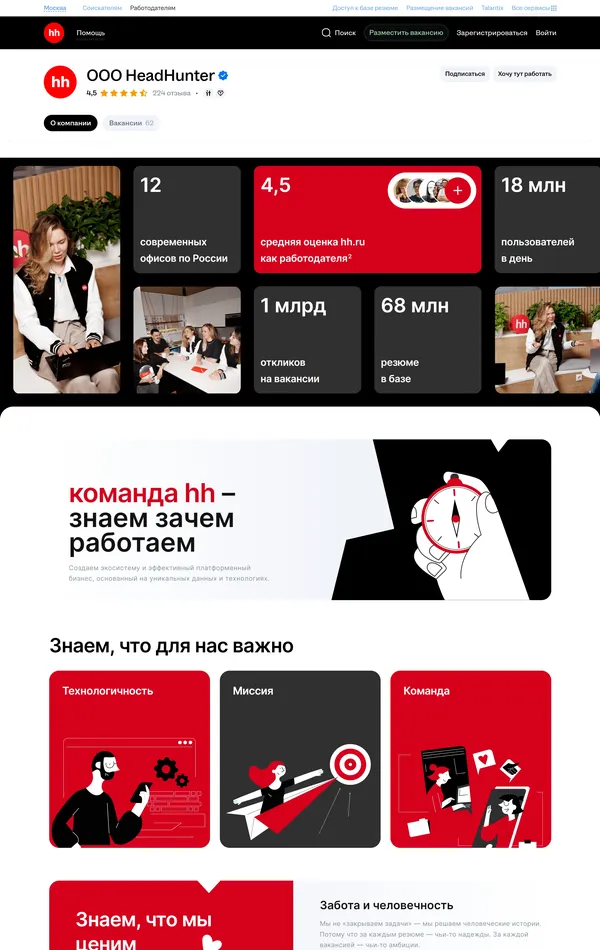 Страница о компании hh.ru, тематика — HR, цвета — Белый, Черный, Серый, Красный, стиль — Корпоративный, типографика — Без засечек