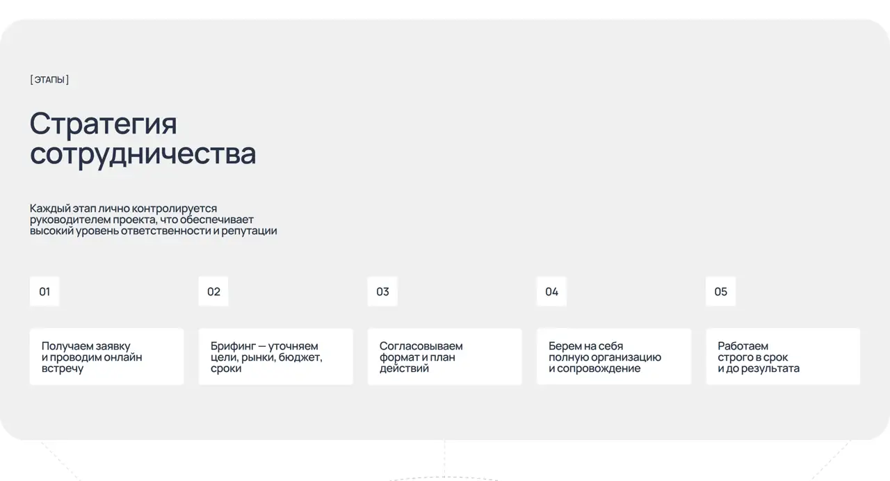 Секция «Этапы» с сайта https://uni-s.group/, тематика — Мероприятия, цвета — Белый, стиль — Корпоративный, Минимализм, типографика — Без засечек