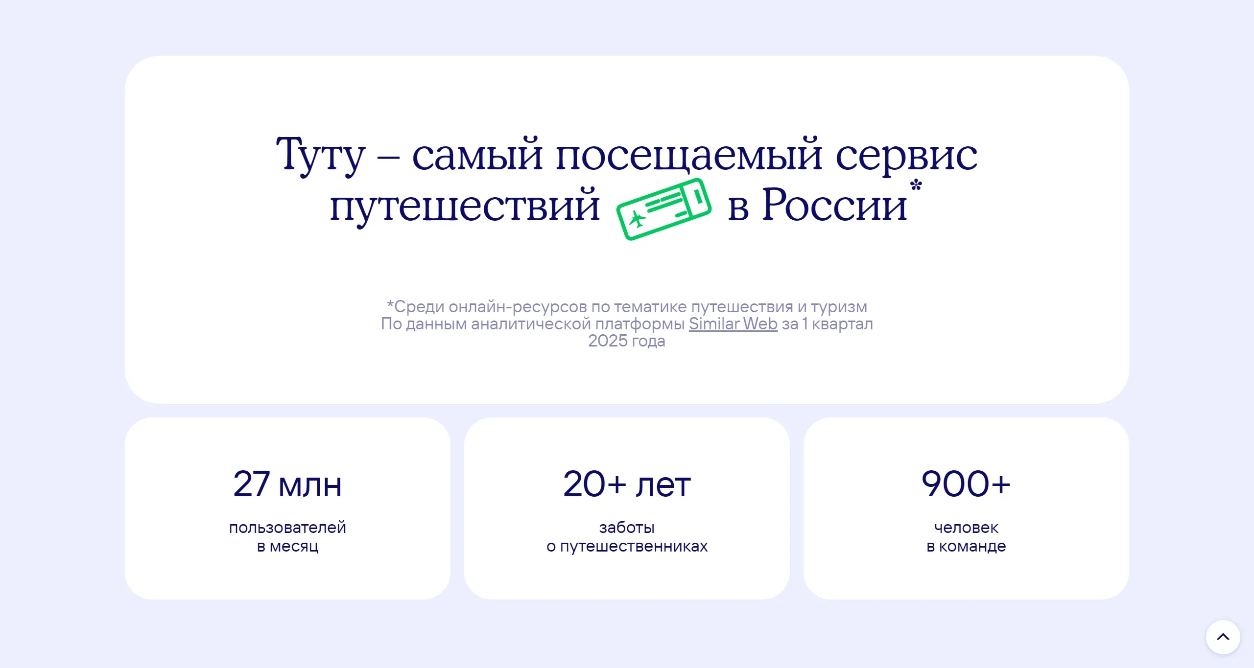 Tutu.ru Секция «Статистика» с сайта https://www.tutu.ru/, тематика — Путешествия и туризм, цвета — Белый, стиль — Корпоративный, Минимализм, типографика — Без засечек