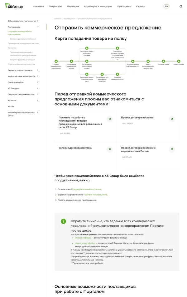 Заказ карты X5 Group, тематика — Розничная торговля, цвета — Белый, стиль — Корпоративный, типографика — Без засечек