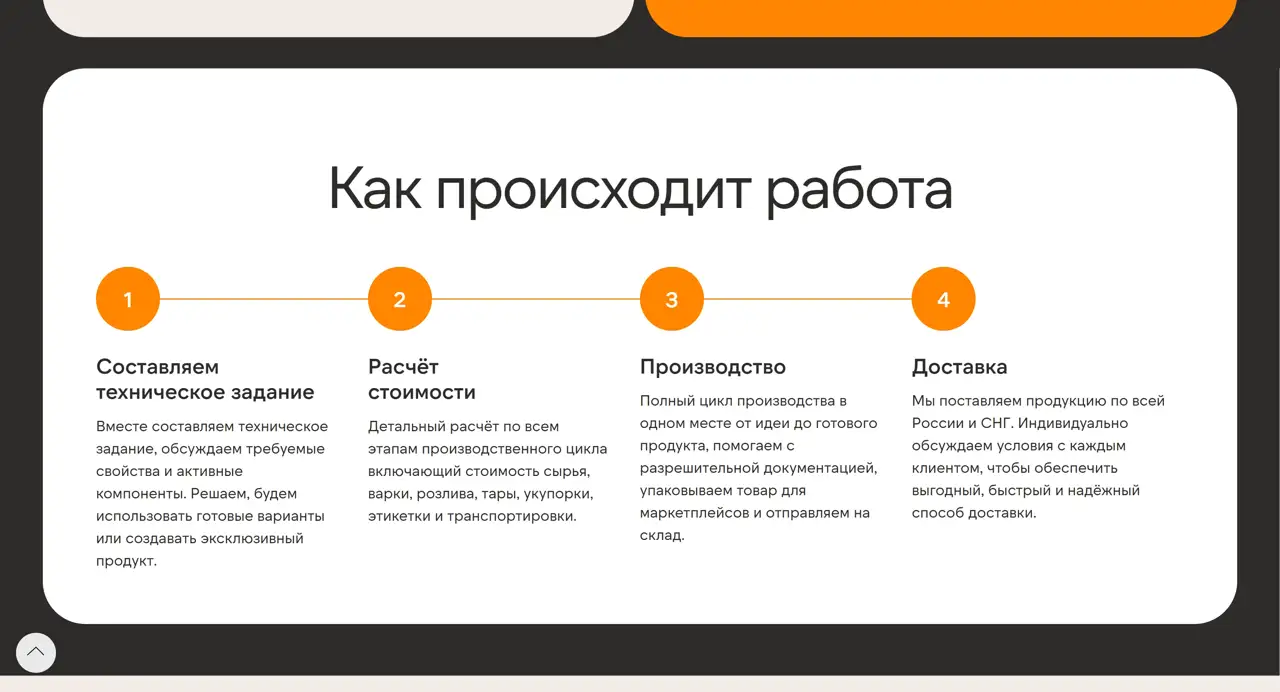 Секция «Этапы» с сайта https://bizpro.expert/, тематика — Производство, цвета — Белый, Черный, Серый, стиль — Корпоративный, Минимализм, типографика — Без засечек