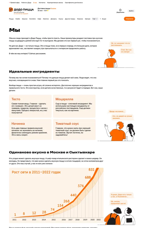Страница о компании Dodo Pizza, тематика — Еда и напитки, цвета — Белый, стиль — Корпоративный, типографика — Без засечек