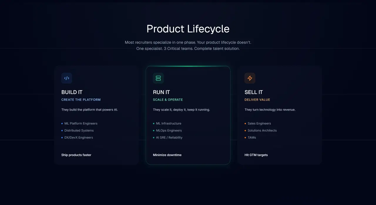 Секция «Этапы» с сайта https://hqhr.com/#, тематика — HR, цвета — Черный, стиль — Корпоративный, Карточный, Минимализм, типографика — Без засечек
