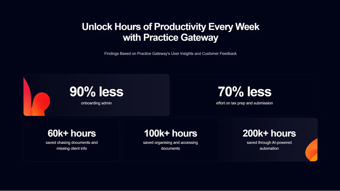 Секция «Преимущества» с сайта https://practicegateway.com/, тематика — Финансы, Бизнес и профессиональные услуги, цвета — Черный, стиль — Корпоративный, Минимализм, типографика — Без засечек