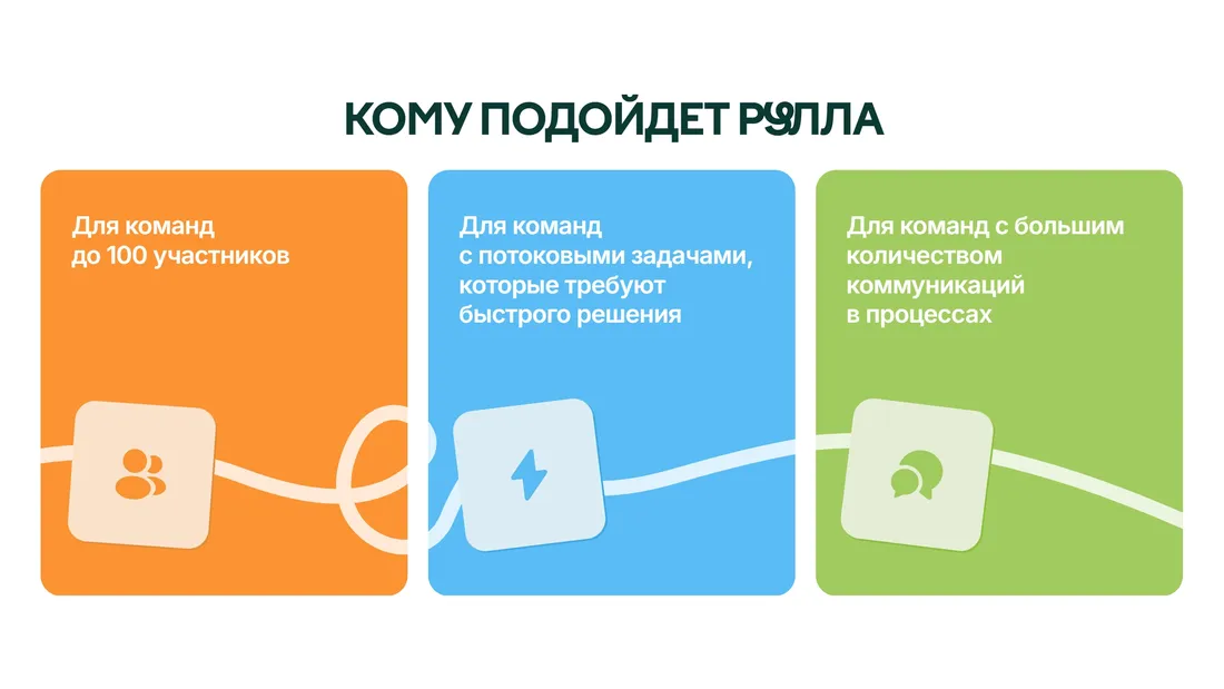 Секция «Для кого» с сайта https://about.rulla.ru/, тематика — IT и программное обеспечение, цвета — Белый, Серый, Синий, Оранжевый, стиль — Плоский, Корпоративный, типографика — Без засечек