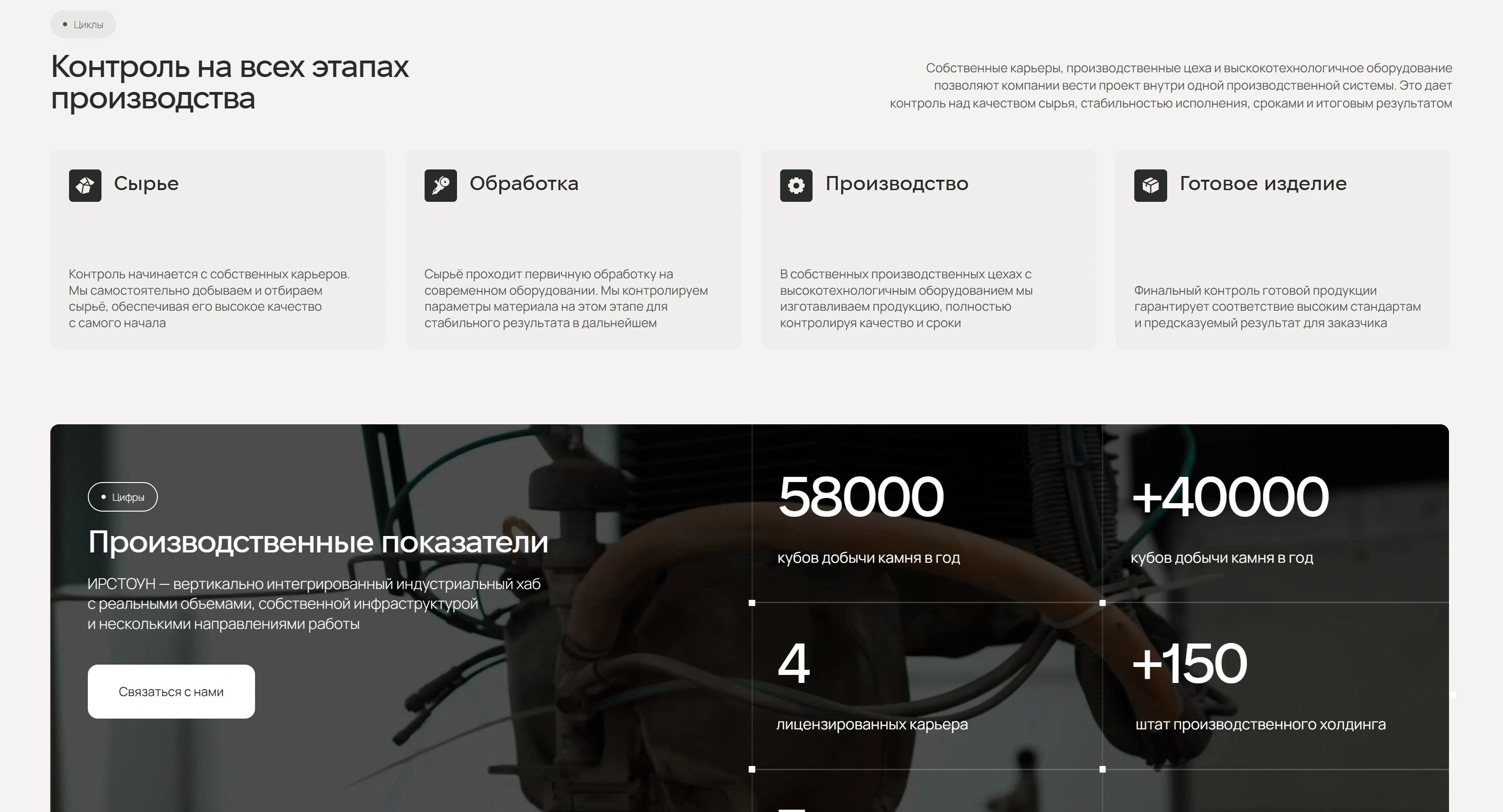 ИРСТОУН Секция «Этапы» с сайта https://irstone.pro/, тематика — Производство, цвета — Белый, Черный, стиль — Корпоративный, Минимализм, типографика — Без засечек