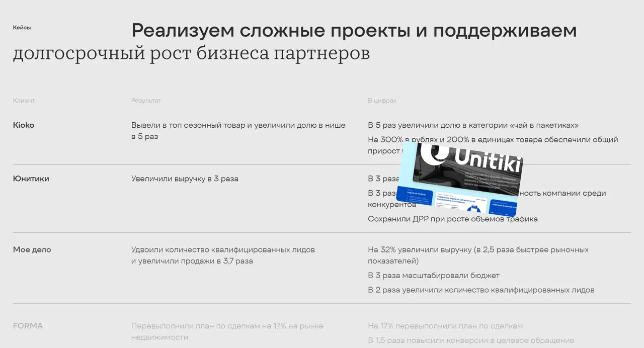 Секция «Кейсы» с сайта https://www.e-promo.ru/, тематика — Агентство , цвета — Белый, стиль — Корпоративный, Минимализм, типографика — Без засечек