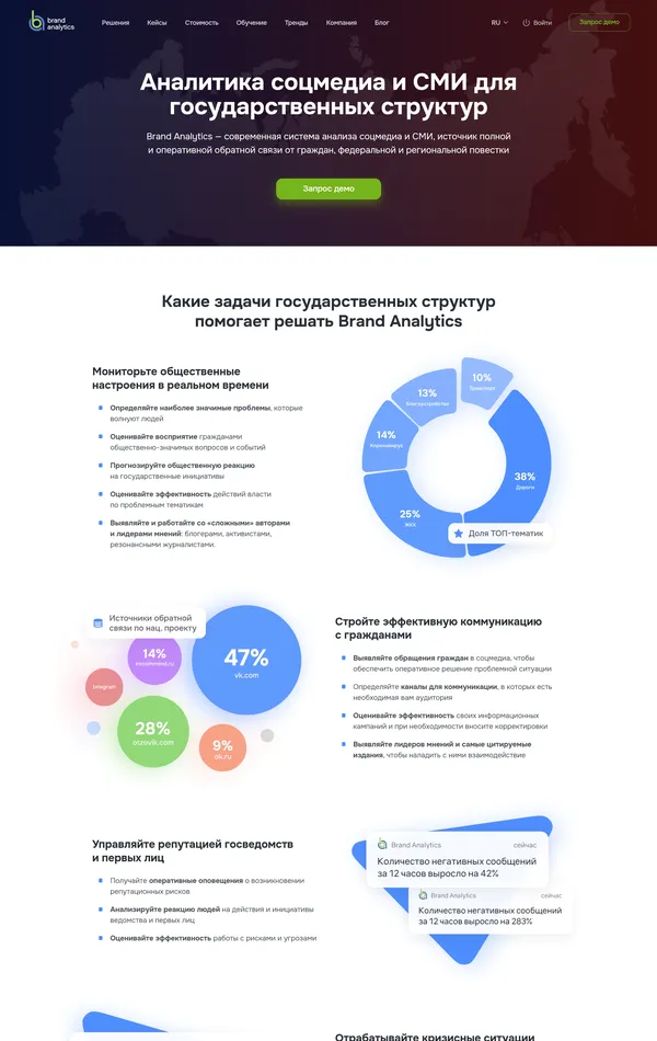 Продукт Brand Analytics, тематика — SaaS, цвета — Белый, Черный, стиль — Корпоративный, типографика — Без засечек